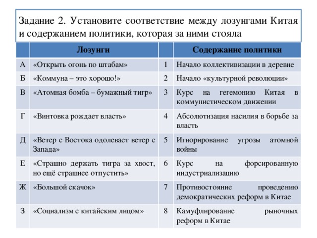 Задание 2. Установите соответствие между лозунгами Китая и содержанием политики, которая за ними стояла А Лозунги «Открыть огонь по штабам» Б Содержание политики 1 «Коммуна – это хорошо!» В Начало коллективизации в деревне «Атомная бомба – бумажный тигр» Г 2 Д Начало «культурной революции» 3 «Винтовка рождает власть» «Ветер с Востока одолевает ветер с Запада» 4 Курс на гегемонию Китая в коммунистическом движении Е Абсолютизация насилия в борьбе за власть 5 «Страшно держать тигра за хвост, но ещё страшнее отпустить» Ж Игнорирование угрозы атомной войны 6 «Большой скачок» З Курс на форсированную индустриализацию 7 «Социализм с китайским лицом» Противостояние проведению демократических реформ в Китае 8 Камуфлирование рыночных реформ в Китае 