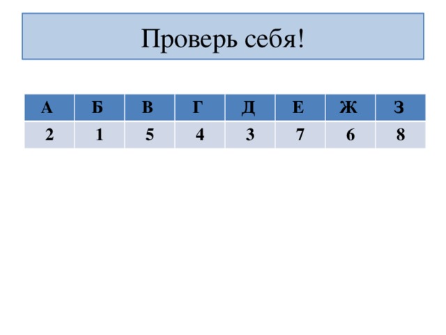 Проверь себя! А Б 2 1 В Г 5 4 Д Е 3 7 Ж З 6 8 