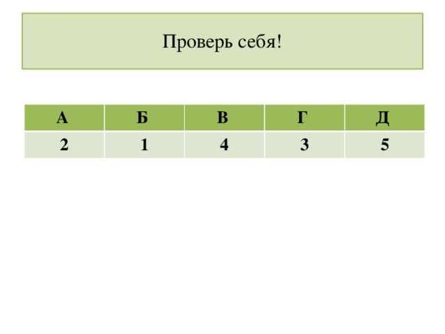 Проверь себя! А Б 2 В 1 Г 4 Д 3 5 