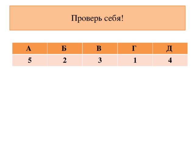 Проверь себя! А Б 5 В 2 Г 3 Д 1 4 