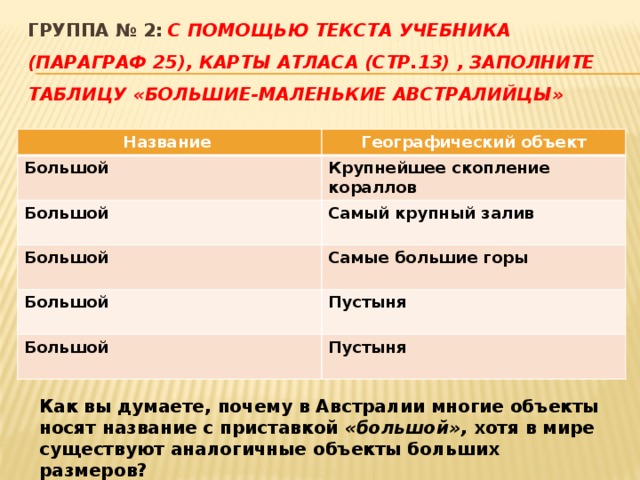 группа № 2:  С помощью текста учебника (параграф 25), карты атласа (СТР.13) , заполните таблицу «Большие-маленькие австралийцы» Название Географический объект Большой  Крупнейшее скопление кораллов Большой Большой Самый крупный залив   Самые большие горы Большой  Пустыня Большой  Пустыня Как вы думаете, почему в Австралии многие объекты носят название с приставкой «большой», хотя в мире существуют аналогичные объекты больших размеров? 