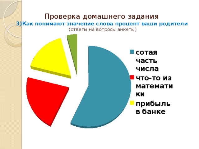 Ваш процент. Значение слова процент. Ассоциации к слову процент. Как понять слово треть. Процент зрение России диаграмма процент.