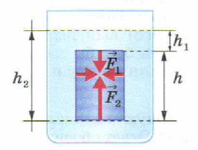 По рисунку 148