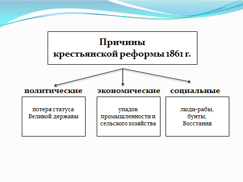 Запишите слово пропущенное в схеме реформаторская церковь