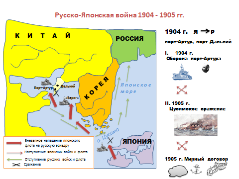 Русско японская война 1904 1905 оборона порт артура контурная карта