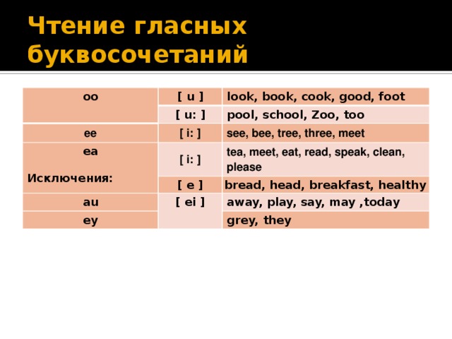 Правила чтения гласных в английском 2 класс. Буквосочетание гласных. Чтение гласных буквосочетаний. Чтение английских гласных буквосочетаний. Английские слова с буквосочетаниями.