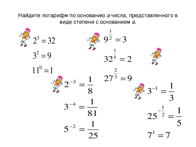 Найдите логарифм по основанию a числа, представленного в виде степени с основанием a . 