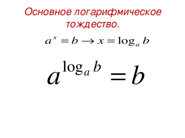 Определение логарифма числа основное логарифмическое тождество презентация