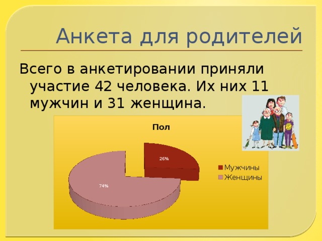 Анкета для родителей Всего в анкетировании приняли участие 42 человека. Их них 11 мужчин и 31 женщина. 