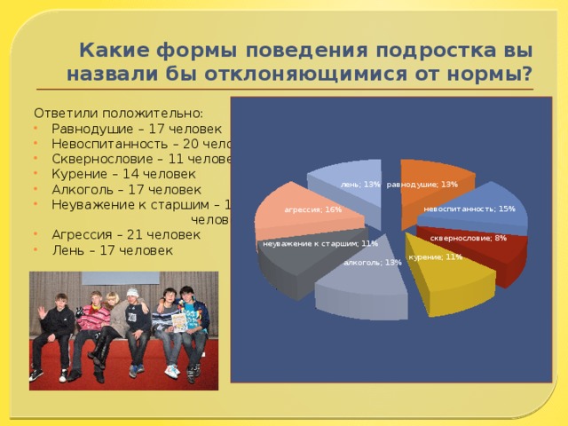 Образец одобряемого поведения. Какие формы поведения. Отклонение поведения от нормы. Какие формы поведения вы назвали бы отклоняющимися от нормы?. Отклонения от нормы поведения подростков.