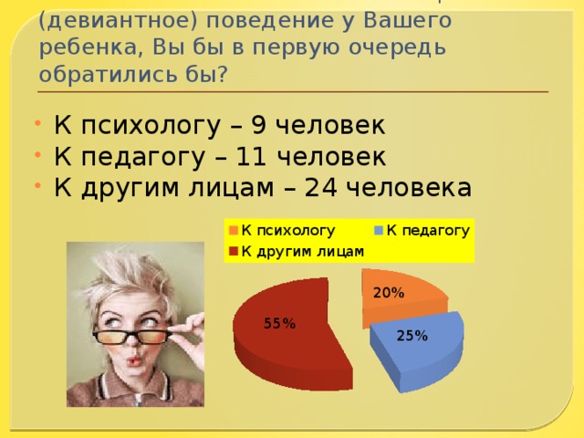 Если бы Вы заметили отклоняющееся (девиантное) поведение у Вашего ребенка, Вы бы в первую очередь обратились бы? К психологу – 9 человек К педагогу – 11 человек К другим лицам – 24 человека 