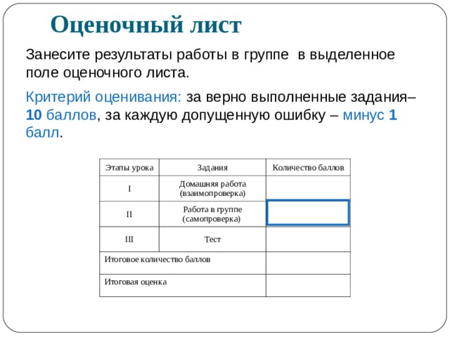 Оценочный лист Занесите результаты работы в группе в выделенное поле оценочного листа. Критерий оценивания: за верно выполненные задания– 10 баллов , за каждую допущенную ошибку – минус 1 балл . Этапы урока I Задания Количество баллов Домашняя работа (взаимопроверка) II III Работа в группе (самопроверка) Итоговое количество баллов Тест Итоговая оценка 