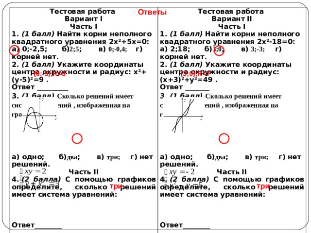 Ответы Тестовая работа Вариант I Часть I 1.  (1 балл) Найти корни неполного квадратного уравнения 2х 2 +5х=0: а) 0;-2,5; б) 2;5 ; в) 0;-0,4; г) корней нет. 2.  (1 балл) Укажите координаты центра окружности и радиус: х 2 +(у-5) 2 =9 . Ответ ___ ______ 3.  (1 балл)  Сколько решений имеет система уравнений , изображенная на графике:  Тестовая работа Вариант II Часть I 1.  (1 балл) Найти корни неполного квадратного уравнения 2х 2 - 18=0: а) 2;18; б) 3;0 ; в) 3;-3; г) корней нет. 2.  (1 балл) Укажите координаты центра окружности и радиус: (х+3) 2 +у 2 =49 . Ответ _______ 3.  (1 балл)  Сколько решений имеет система уравнений , изображенная на графике:          а) одно; б) два ; в) три; г) нет решений. Часть II 4.  (2 балла) С помощью графиков определите, сколько решений имеет система уравнений:      Ответ________  а) одно; б) два ; в) три; г) нет решений. Часть II 4.  (2 балла) С помощью графиков определите, сколько решений имеет система уравнений:    Ответ________  (0 ;-5); R=3 (3 ; 0 ); R=7  три три 