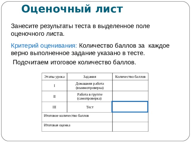 Оценочный лист Занесите результаты теста в выделенное поле оценочного листа. Критерий оценивания: Количество баллов за каждое верно выполненное задание указано в тесте.  Подсчитаем итоговое количество баллов. Этапы урока I Задания Количество баллов Домашняя работа (взаимопроверка) II III Работа в группе (самопроверка) Итоговое количество баллов Тест Итоговая оценка 