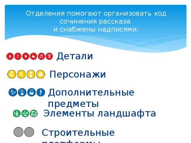Отделения помогают организовать ход сочинения рассказа  и снабжены надписями: Детали Персонажи Дополнительные предметы Элементы ландшафта Строительные платформы 