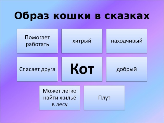 Образ кошки в сказках 