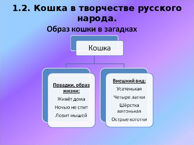 1.2. Кошка в творчестве русского народа.   