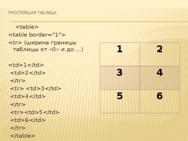 ПРОСТЕЙШАЯ ТАБЛИЦА           (ширина границы таблицы от «0» и до ...) 1   2       3   4      5   6       1 2 3 4 5 6 