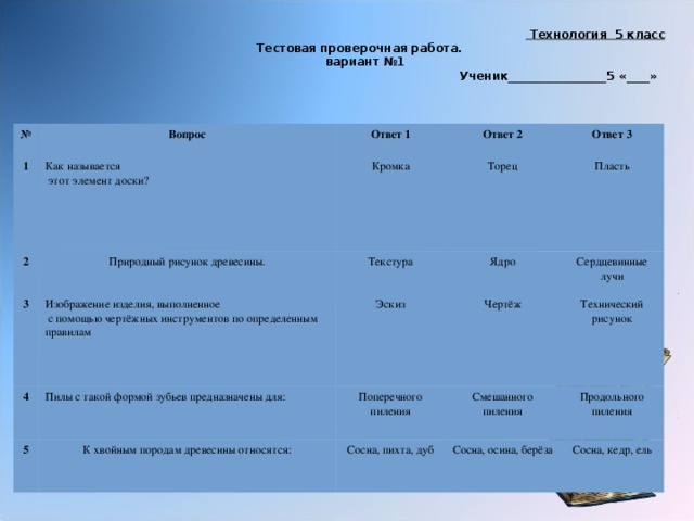  Технология 5 класс  Тестовая проверочная работа.  вариант №1  Ученик_________________5 «____» № Вопрос 1 2 Ответ 1 Как называется  этот элемент доски? Природный рисунок древесины. Ответ 2 Кромка 3 Ответ 3 4 Торец Текстура Изображение изделия, выполненное Ядро Пилы с такой формой зубьев предназначены для:  с помощью чертёжных инструментов по определенным правилам Пласть 5 Эскиз К хвойным породам древесины относятся: Поперечного Чертёж Сердцевинные лучи пиления Смешанного Технический Сосна, пихта, дуб пиления рисунок Продольного Сосна, осина, берёза пиления Сосна, кедр, ель 