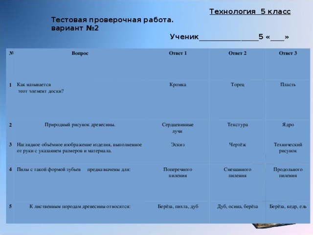 Технология 5 класс Тестовая проверочная работа. вариант №2 Ученик_________________5 «____»  № 1 Вопрос Как называется 2 Ответ 1 Ответ 2 Природный рисунок древесины.  этот элемент доски? Кромка 3 4 Наглядное объёмное изображение изделия, выполненное от руки с указанием размеров и материала. Сердцевинные Торец Ответ 3 лучи Текстура Пласть Эскиз Пилы с такой формой зубьев предназначены для: 5 Ядро Чертёж Поперечного К лиственным породам древесины относятся: Смешанного Технический пиления Берёза, пихта, дуб пиления Продольного рисунок Дуб, осина, берёза пиления Берёза, кедр, ель 