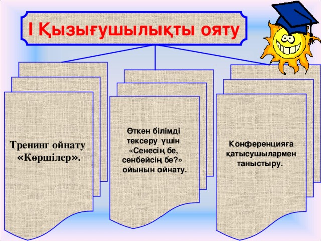 І Қызығушылықты ояту  Тренинг ойнату « Көршілер » .  Конференцияға  қатысушылармен таныстыру.  Өткен білімді тексеру үшін «Сенесің бе, сенбейсің бе?» ойынын ойнату. 