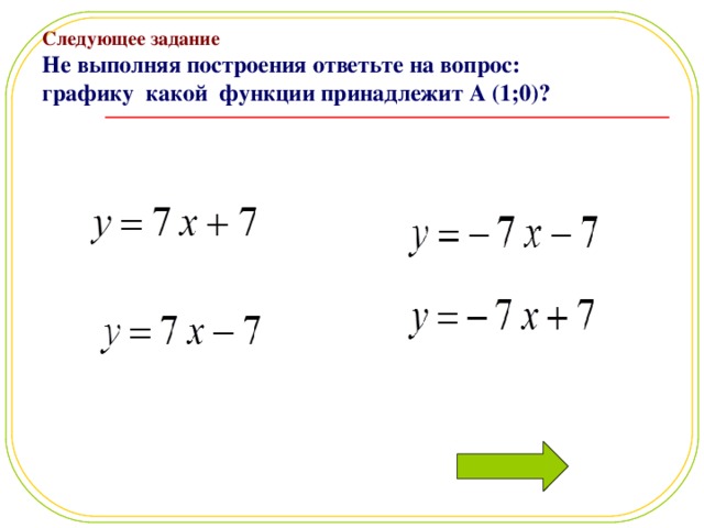 Следующее задание  Не выполняя построения ответьте на вопрос:  графику какой функции принадлежит А (1;0)? 