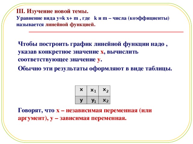 III. Изучение новой темы.  Уравнение вида y=k  x+  m , где k и m – числа (коэффициенты) называется линейной функцией. Чтобы построить график линейной функции надо , указав конкретное значение x , вычислить соответствующее значение y . Обычно эти результаты оформляют в виде таблицы.    Говорят, что x – независимая переменная (или аргумент), y  – зависимая переменная. x y x  x y x 2 1 2 1 