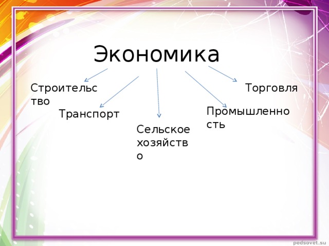 Экономика Торговля Строительство Промышленность Транспорт Сельское хозяйство 