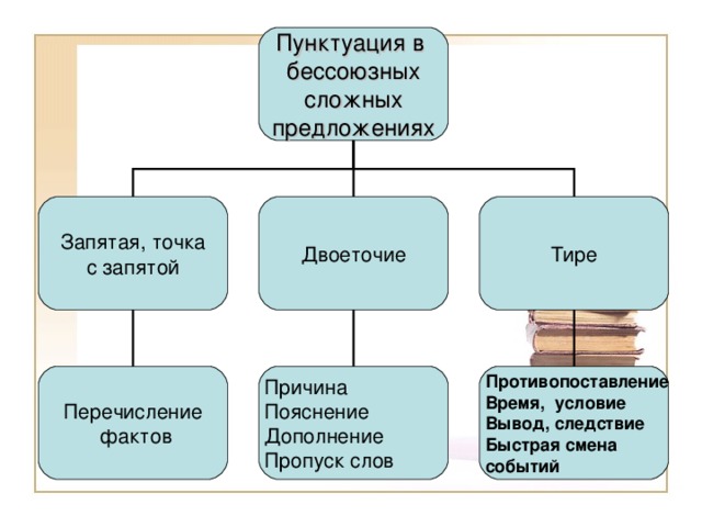 Первобытный человек отражал в рисунках важнейшие события огэ двоеточие