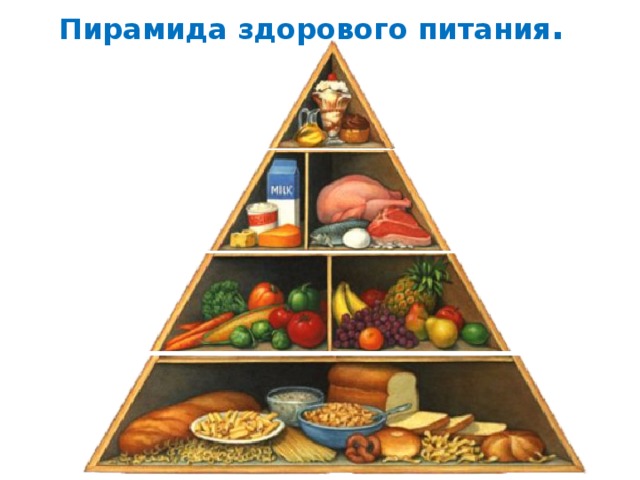 Пирамида здорового питания . 