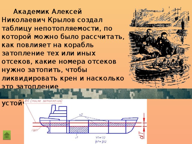 Непотопляемость. Таблица непотопляемости судна Крылова. Таблица непотопляемости корабля. Крылов таблица непотопляемости корабля.