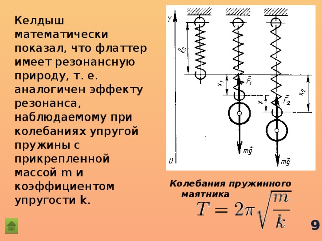   Келдыш математически показал, что флаттер имеет резонансную природу, т. е. аналогичен эффекту резонанса, наблюдаемому при колебаниях упругой пружины с прикрепленной массой m и коэффициентом упругости k.  Колебания пружинного маятника 9 