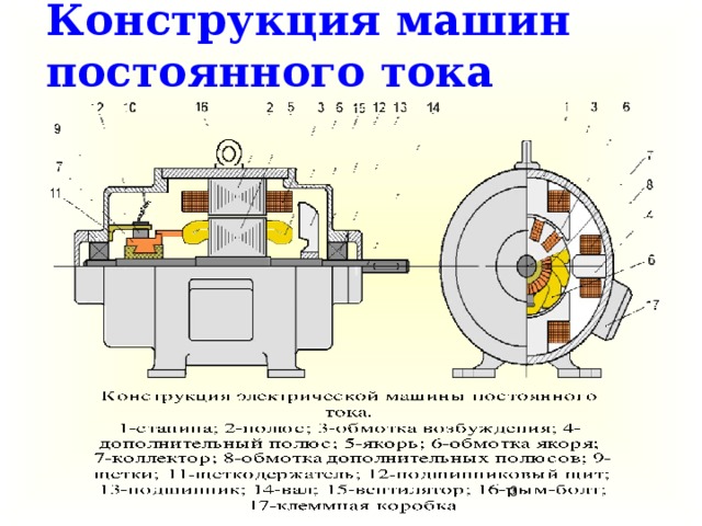 Схема машины постоянного тока