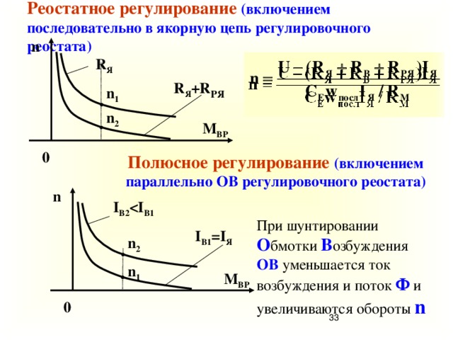 Реостатное регулирование (включением последовательно в якорную цепь регулировочного реостата) n R Я R Я +R РЯ n 1 n 2 M ВР 0 Полюсное регулирование (включением параллельно ОВ регулировочного реостата) n I B2  B1 При шунтировании О бмотки В озбуждения ОВ уменьшается ток возбуждения и поток Ф и увеличиваются обороты n I B1 =I Я n 2 n 1 M ВР 0 30 