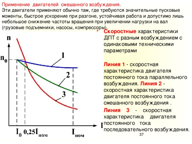 Двигателю постоянного тока со смешанным возбуждением соответствует схема