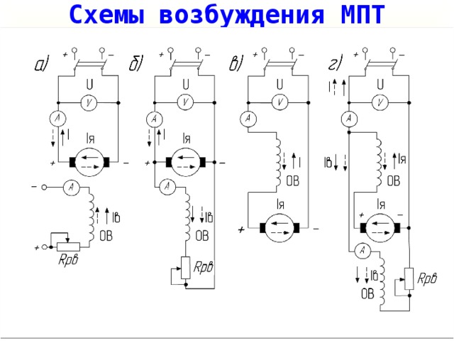 Перечислите способы возбуждения двигателей постоянного тока и изобразите соответствующие схемы