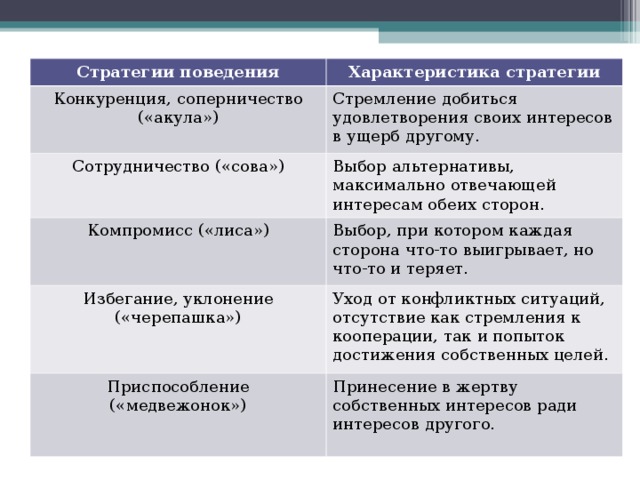 Позитивная психотерапия. (Модуль 2) - презентация онлайн