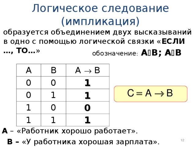 Какой логической связке соответствует изображение