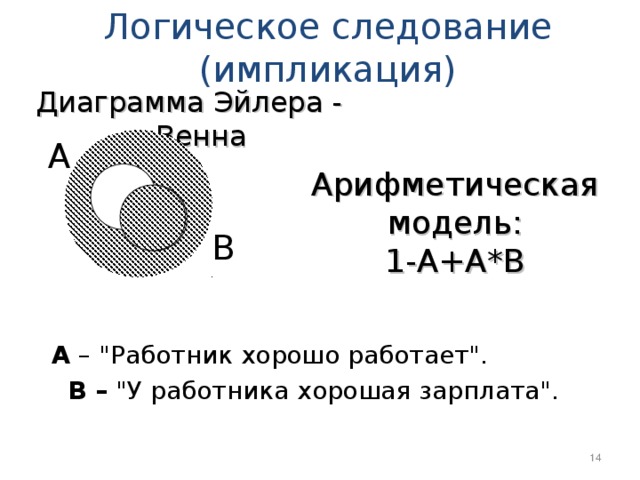 Импликация на диаграмме венна