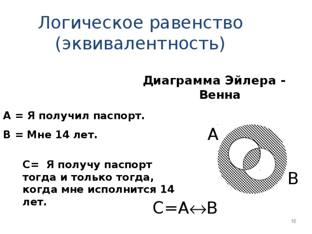 Диаграммы эйлера венна 10 класс. Эквивалентность диаграмма Эйлера. Диаграмма Эйлера Венна эквивалентность. Диаграмма Эйлера-Венна (а ∩ b)∪ с. Эквивалентность Эйлер.