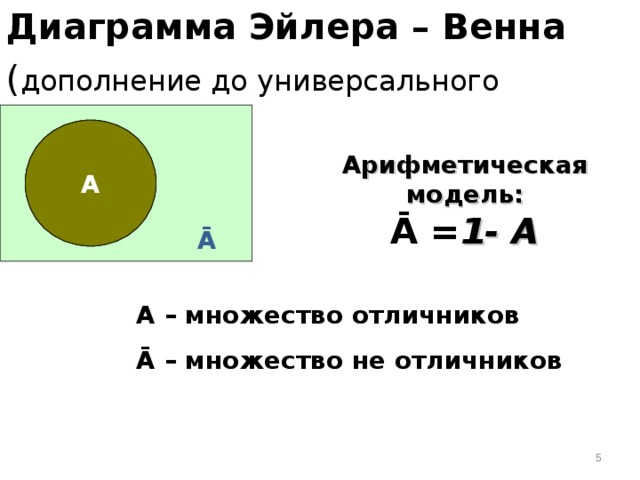 Графическое изображение множеств на диаграммах эйлера венна