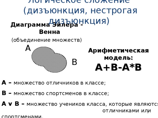 На каком рисунке изображено объединение множеств а и в