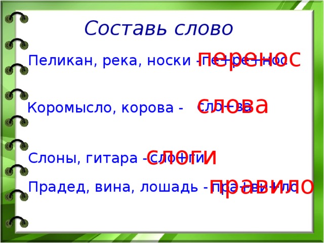 Составь слово перенос пе+ре+нос Пеликан, река, носки - слова сло+ва Коромысло, корова - слоги сло+ги Слоны, гитара - правило Прадед, вина, лошадь - пра+ви+ло