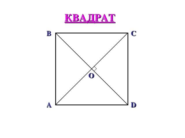 Квадрат б. A+B+C+D В квадрате. A квадрат +ba+ba+b квадрата ABCD. 0 В квадрате. Квадрат a e i o.