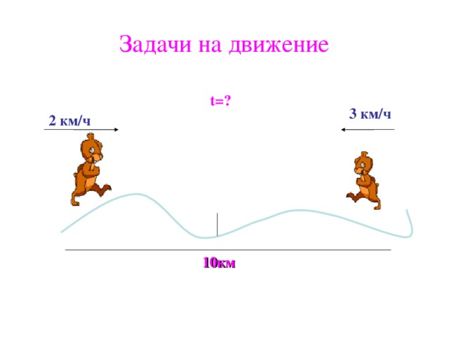 Задачи на движение t=? 3 км/ч 2 км/ч  10км 