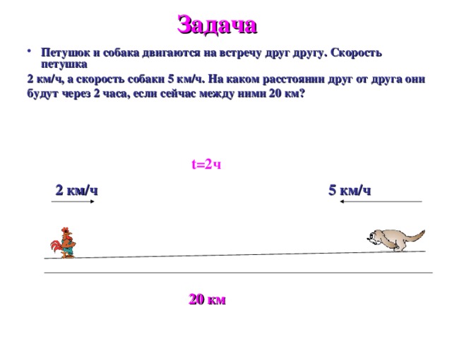 Задача Петушок и собака двигаются на встречу друг другу. Скорость петушка 2 км/ч, а скорость собаки 5 км/ч. На каком расстоянии друг от друга они будут через 2 часа, если сейчас между ними 20 км?  t=2 ч 2 км/ч 5 км/ч 20 км 