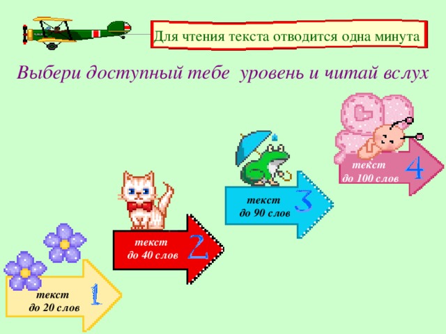 Для чтения текста отводится одна минута Выбери доступный тебе уровень и читай вслух текст до 100 слов текст до 90 слов текст до 40 слов текст до 20 слов 