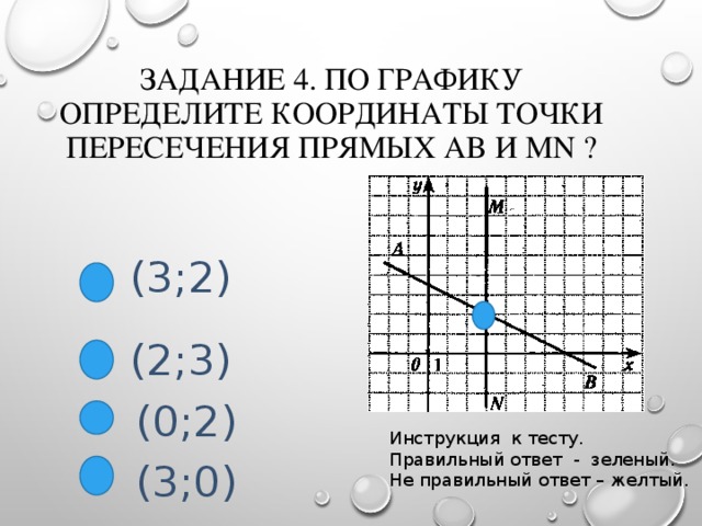 Определите координаты точек пересечения графиков