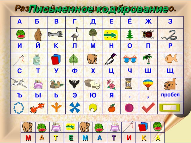 Письменное кодирование Разгадай с помощью таблицы слово. А Б В И Г Й Д К С Е Т Л Ё У М Ъ Ж Ф Н Ы З Ь О Х Ц Э П Р Ч Ю Ш Я . Щ , пробел А И А М Т Е М Т К А