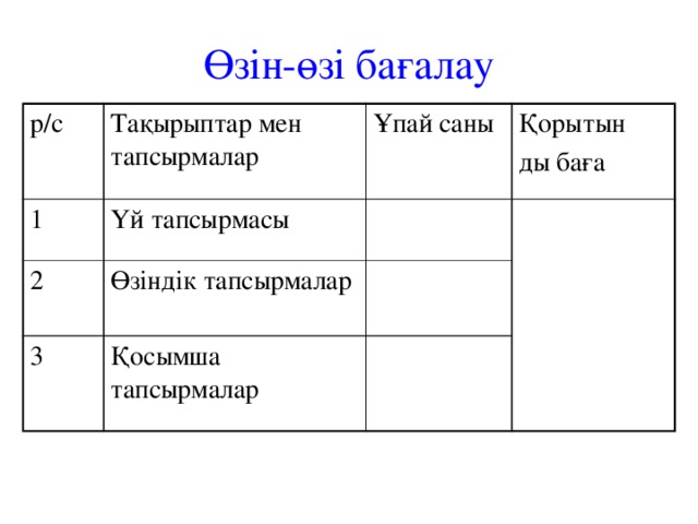 Өзін-өзі бағалау р/с Тақырыптар мен тапсырмалар 1 Ұпай саны Үй тапсырмасы 2 Қорытын Өзіндік тапсырмалар 3 ды баға Қосымша тапсырмалар 